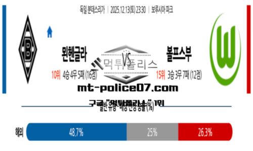 분데스리가