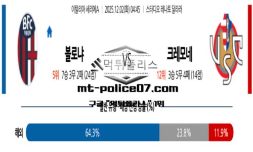 세리에