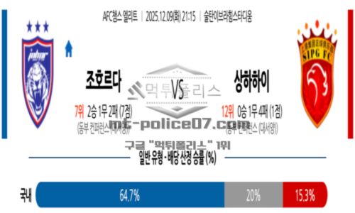 2025년 12월 09일 21:15 AFC 챔피언스리그 조호르 다룰 FC VS 상하이 하이강 스포츠 픽