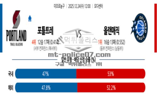 프로농구