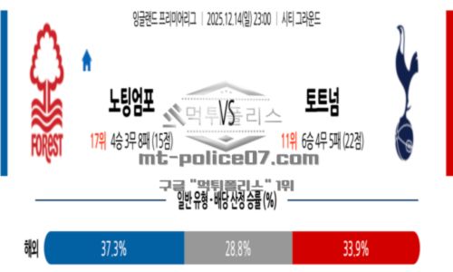 잉글랜드