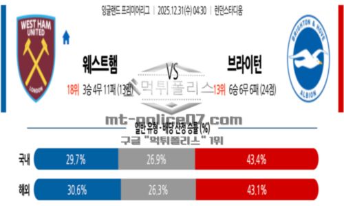 잉글랜드
