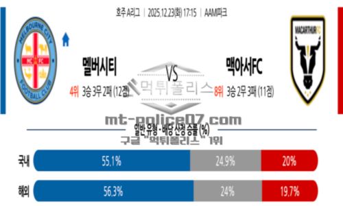 호주