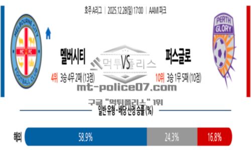 호주