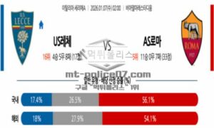 2026년 01월 07일 02:00 이탈리아 세리에 A US 레체 VS AS 로마 2026년 01월 07일 02:00 이탈리아 세리에 A US 레체 VS AS 로마