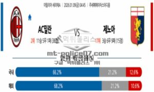 2026년 01월 09일 04:45 이탈리아 세리에 A AC 밀란 VS 제노아 CFC