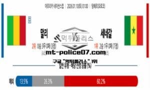 2026년 1월 10일 01:00 아프리카 네이션스컵 말리 vs 세네갈 스포츠 픽