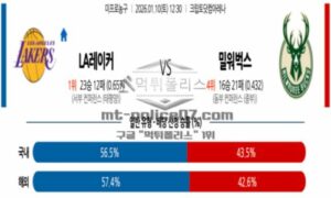 2026년 01월 10일 12:30 NBA 프로농구 LA 레이커스 VS 밀워키 벅스
