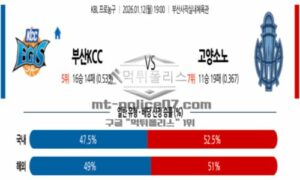 2026년 01월 12일 19:00 KBL 프로농구 부산 KCC VS 고양 소노 2026년 01월 12일 19:00 KBL 프로농구 부산 KCC VS 고양 소노