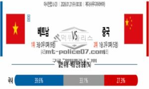 2026년 01월 21일 00:30 U-23 아시안컵 베트남 VS 중국