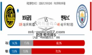 2026년 01월 21일 02:45 UEFA 챔피언스리그 FK 보되/글림트 VS 맨체스터 시티 2026년 01월 21일 02:45 UEFA 챔피언스리그 FK 보되/글림트 VS 맨체스터 시티