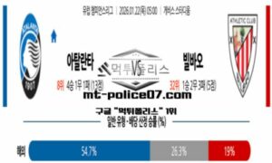 2026년 1월 22일 05:00 UEFA 챔피언스리그 아탈란타 vs 빌바오 스포츠 픽