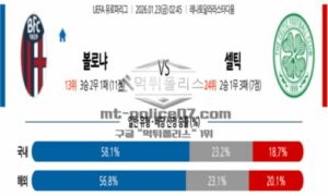 2026년 01월 23일 02:45 UEFA 유로파리그 볼로냐 FC VS 셀틱 FC 2026년 01월 23일 02:45 UEFA 유로파리그 볼로냐 FC VS 셀틱 FC