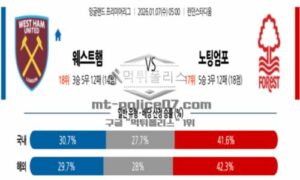 2026년 01월 07일 05:00 잉글랜드 프리미어리그 웨스트햄 VS 노팅엄 포레스트