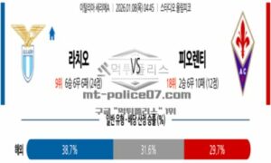 2026년 01월 08일 04:45 이탈리아 세리에 A SS 라치오 VS ACF 피오렌티나