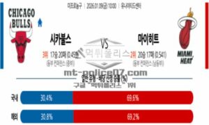 2026년 01월 09일 10:00 NBA 프로농구 시카고 불스 VS 마이애미 히트