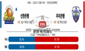 2026년 01월 12일 19:00 WKBL 프로농구 신한은행 VS 우리은행 2026년 01월 12일 19:00 WKBL 프로농구 신한은행 VS 우리은행