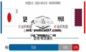 2026년 1월 14일 01:30 일본 아시안컵 U-23 일본 vs 카타르 스포츠 픽