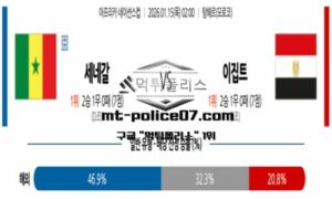 2026년 1월 15일 02:00 아프리카 네이션스컵 세네갈 vs 이집트 스포츠 픽