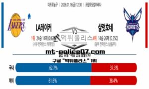 2026년 1월16일 12:30 NBA 미국 프로농구 LA레이커스 vs 샬럿 스포츠 픽