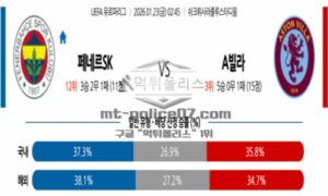 2026년 01월 23일 02:45 UEFA 유로파리그 페네르바체 VS 애스턴 빌라 2026년 01월 23일 02:45 UEFA 유로파리그 페네르바체 VS 애스턴 빌라