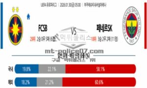 2026년 01월 30일 05:00 UEFA 유로파리그 FCSB VS 페네르바체 2026년 01월 30일 05:00 UEFA 유로파리그 FCSB VS 페네르바체