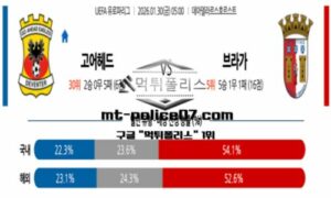 2026년 1월 30일 05:00 UEFA 유로파리그 고어헤드 vs 브라가 스포츠 픽