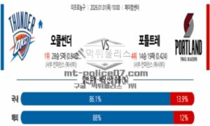 2026년 01월 01일 10:00 NBA 프로농구 오클라호마시티 썬더 VS 포틀랜드 트레일블레이저 
