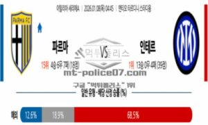2026년 01월 08일 04:45 이탈리아 세리에 A 파르마 칼초 VS 인터 밀란