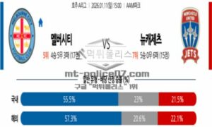 2026년 01월 11일 15:00 호주 A리그 멜버른 시티 FC VS 뉴캐슬 제츠 FC 2026년 01월 11일 15:00 호주 A리그 멜버른 시티 FC VS 뉴캐슬 제츠 FC