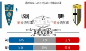 2026년 01월 11일 20:30 이탈리아 세리에 A US 레체 VS 파르마 칼초 1913