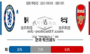 2026년 01월 15일 05:00 잉글랜드 캐피털원컵 첼시 VS 아스널
