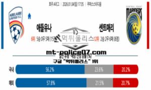 2026년 1월 4일 17:35 호주 A리그 애틀랜타 vs 센트럴 코스트 마리너스 스포츠 픽