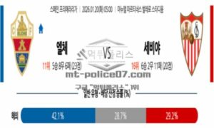 2026년 01월 20일 05:00 스페인 라리가 엘체 VS 세비야 FC