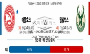 2026년 01월 20일 03:00 NBA 프로농구 애틀랜타 호크스 VS 밀워키 벅스