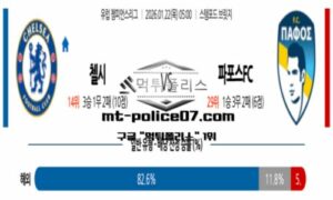 2026년 1월 22일 05:00 UEFA 챔피언스리그 첼시 vs 파포스FC 스포츠 픽