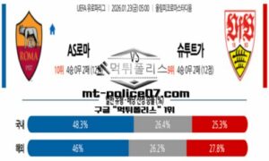 2026년 1월 23일 05:00 UEFA 유로파리그 AS로마 vs 슈투트가르트 스포츠 픽