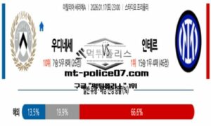 2026년 1월 17일 23:00 이탈리아 세리에A 우디네세 vs 인터밀란 스포츠 픽 2026년 1월 17일 23:00 이탈리아 세리에A 우디네세 vs 인터밀란 스포츠 픽