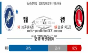 2026년 01월 24일 21:30 잉글랜드 챔피언쉽 밀월 FC VS 찰튼