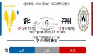 2026년 01월 27일 04:45 이탈리아 세리에 A 엘라스 베로나 FC VS 우디네세 칼초