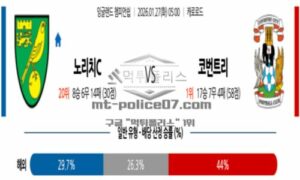 2026년 01월 27일 05:00 잉글랜드 챔피언쉽 노리치 시티 FC VS 코번트리 시티 2026년 01월 27일 05:00 잉글랜드 챔피언쉽 노리치 시티 FC VS 코번트리 시티