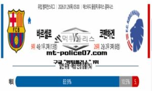 2026년 1월 29일 05:00 UEFA 챔피언스리그 바르셀로나 vs 코펜하겐 스포츠 픽