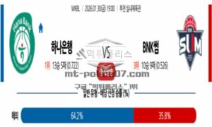 2026년 01월 30일 19:00 WKBL 프로농구 하나은행  VS BNK썸