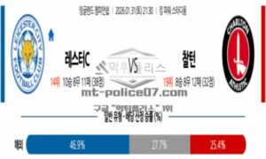 2026년 01월 31일 21:30 잉글랜드 챔피언쉽 레스터 시티 VS 찰튼 2026년 01월 31일 21:30 잉글랜드 챔피언쉽 레스터 시티 VS 찰튼
