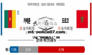 2026년 1월 10일 04:00 아시안컵 U-23 카메룬 vs 모로코 스포츠 픽 2026년 1월 10일 04:00 아시안컵 U-23 카메룬 vs 모로코 스포츠 픽