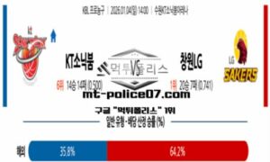 2026년 1월 4일 14:00 KBL 남자 프로배구 수원KT vs 창원LG 스포츠 픽 2026년 1월 4일 14:00 KBL 남자 프로배구 수원KT vs 창원LG 스포츠 픽