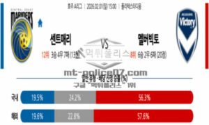 2026년 02월 01일 15:00 호주 A리그 센트럴 코스트 마리너스 FC VS 멜버른 빅토리 FC 2026년 02월 01일 15:00 호주 A리그 센트럴 코스트 마리너스 FC VS 멜버른 빅토리 FC