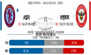 2026년 02월 01일 23:00 잉글랜드 프리미어리그 애스턴 빌라 VS 브렌트퍼드 FC 2026년 02월 01일 23:00 잉글랜드 프리미어리그 애스턴 빌라 VS 브렌트퍼드 FC