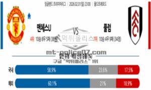 2026년 02월 01일 23:00 잉글랜드 프리미어리그 맨체스터 유나이티드 VS 풀럼
