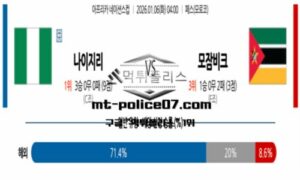 2026년 1월 6일 04:00 아프리카 네이션스컵 나이지리아 vs 모잠비크 스포츠 픽